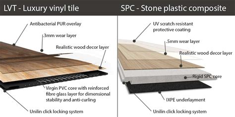 differenza tra lvt e spc|difference between spc and lvt.